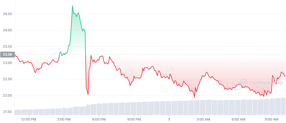 FTT_1D_graph_coinmarketcap (1)