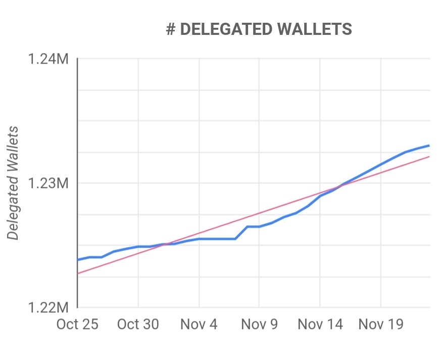 FiWxT9zXgAM2v8- (1) Delegated wallets