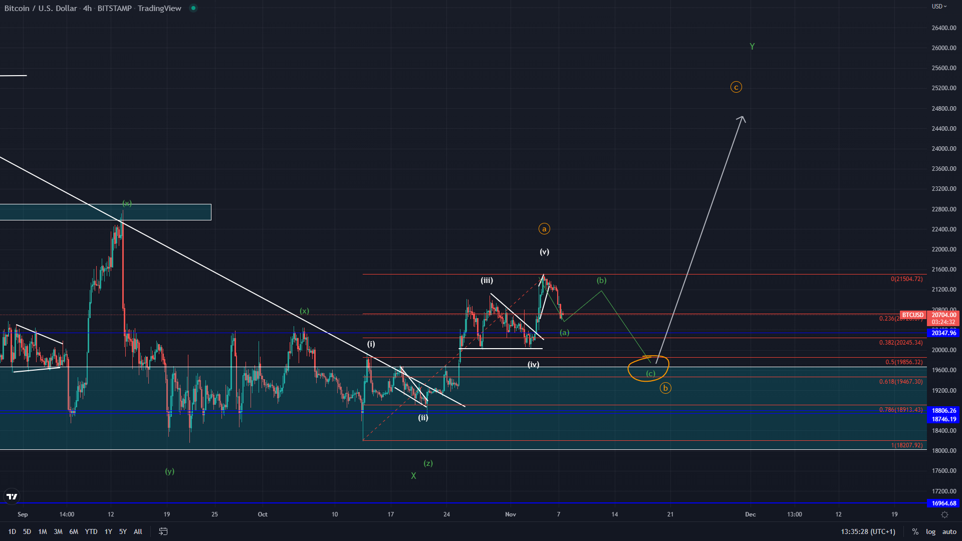 btcusd btc usd crypto market overview
