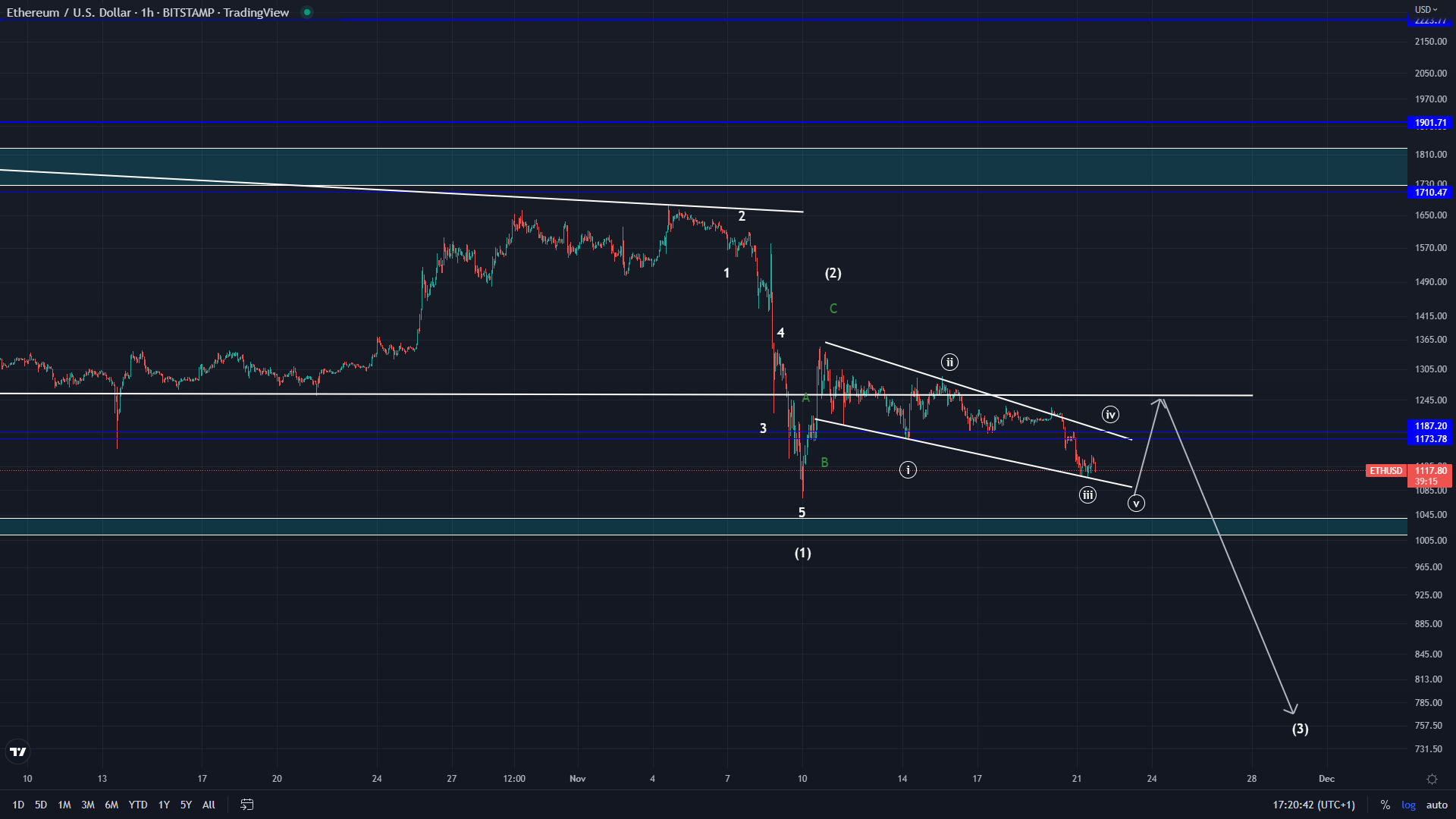 eth alternative ethereum eth price