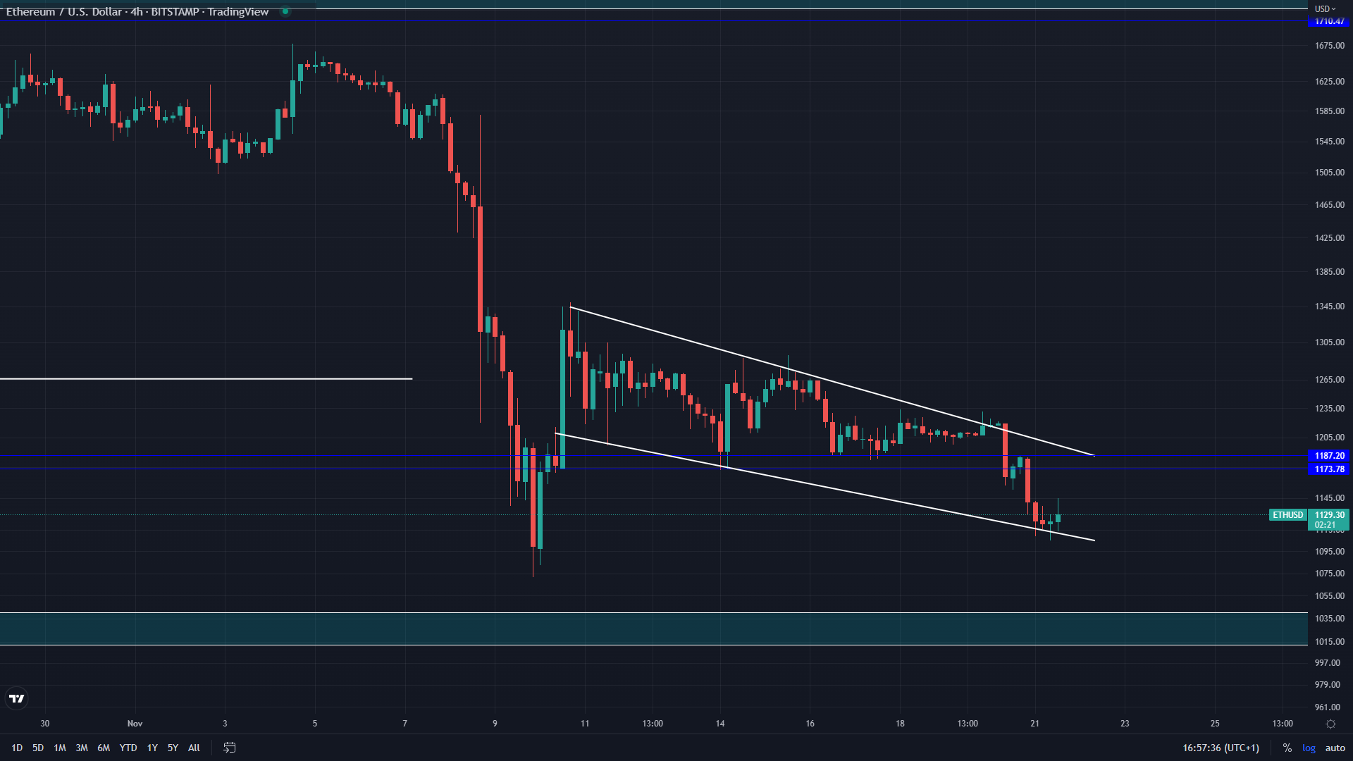 ethereum eth price
