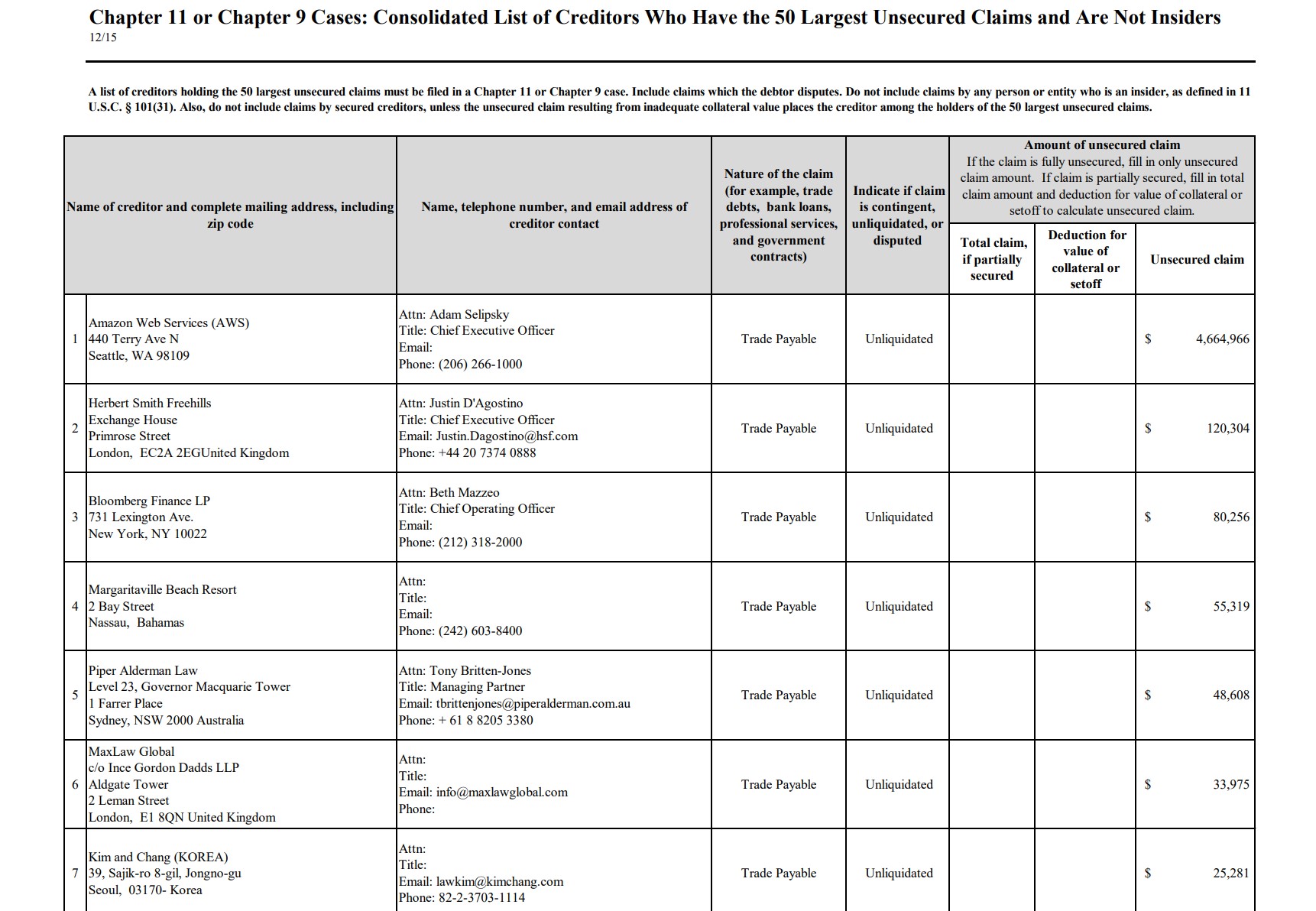Alameda The list of top Creditors who are not insiders