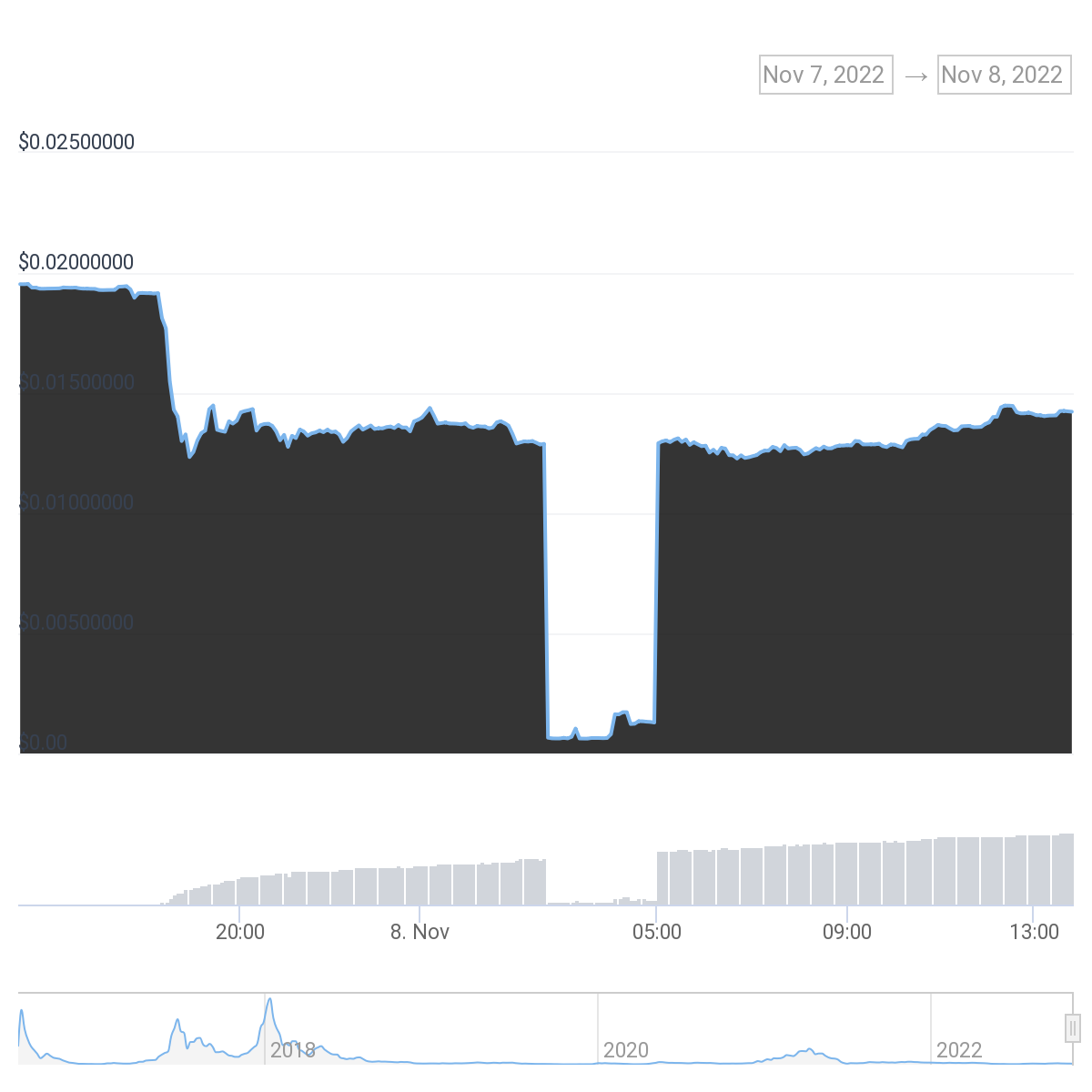 LBRY (LBC) chart