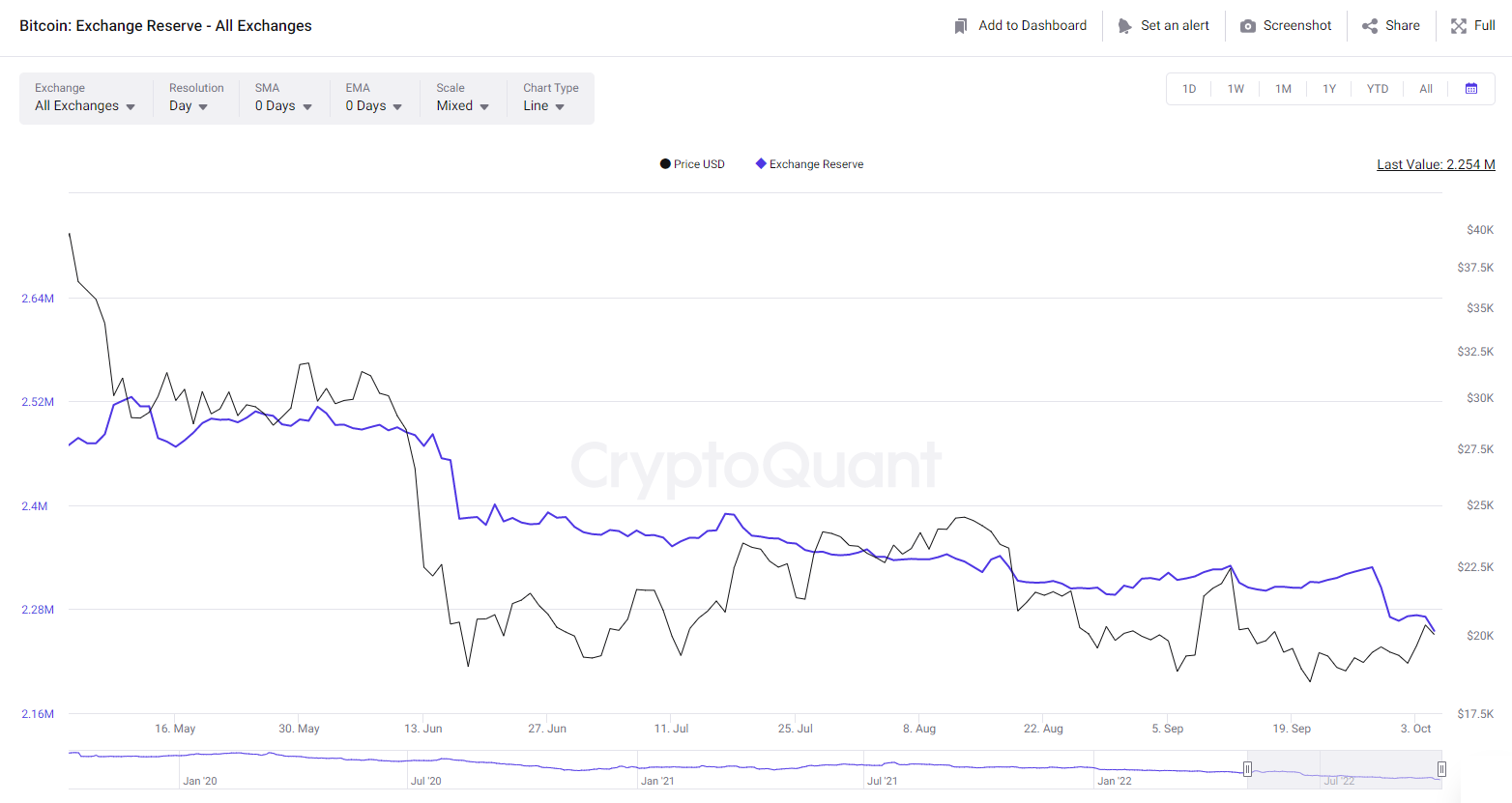 res bitc exchange reserve