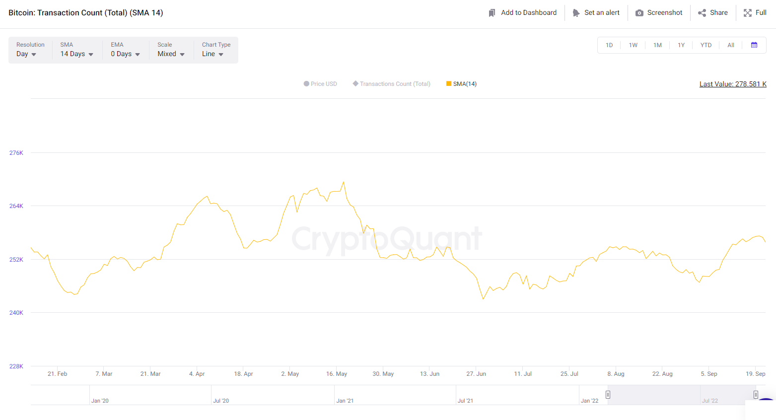 crypto market overview transactions cryptoquant crypto market o verview