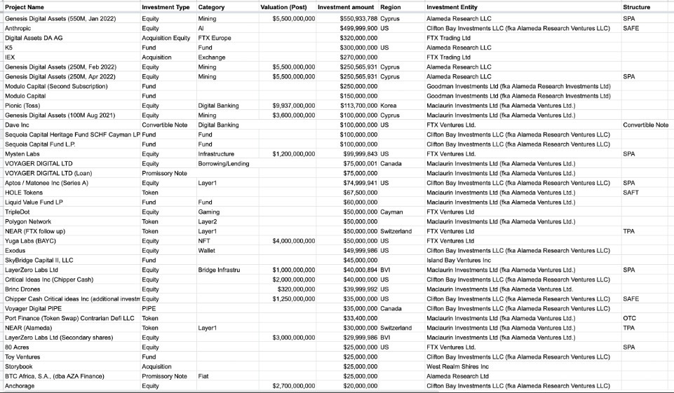 FTX Investments