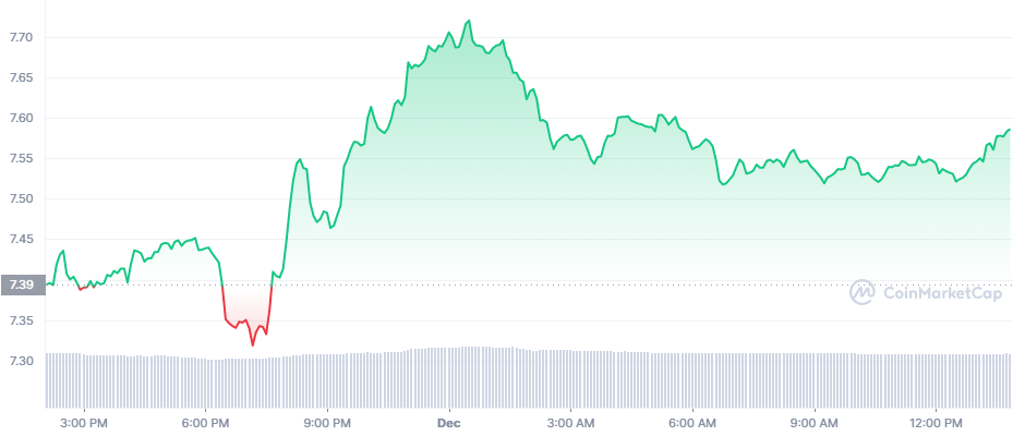 LINK_1D_graph_coinmarketcap