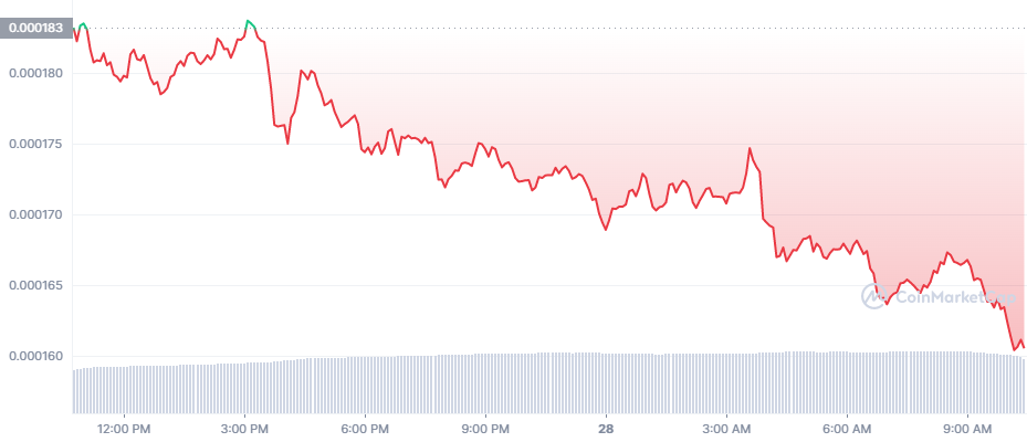 LUNC_1D_graph_coinmarketcap (1)