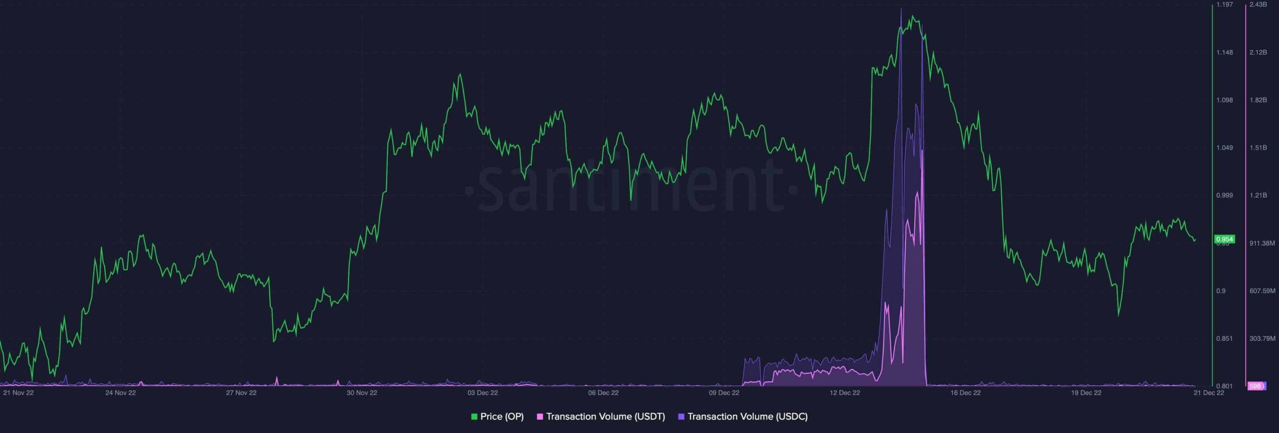 Optimism-transaction-volumes