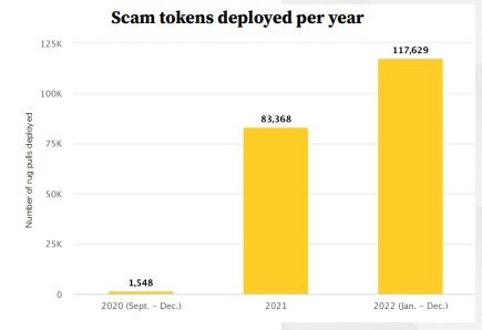 Solidus labs scam tokens