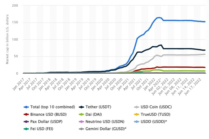 Stablecoin market cap