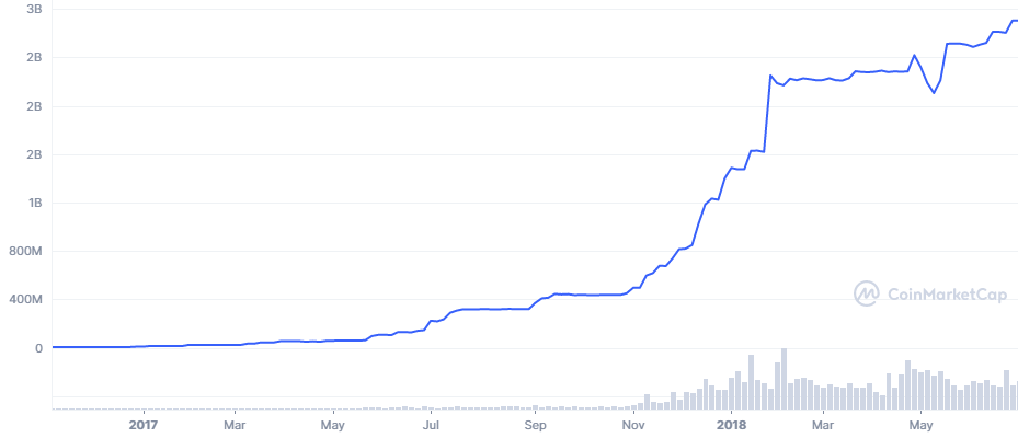 USDT_ALL_graph_coinmarketcap (2) Tether usdt market cap