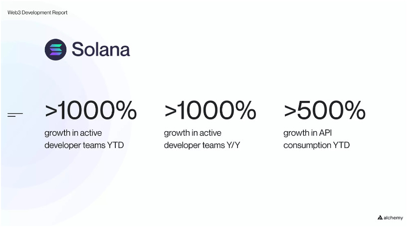 Web 3 development report Web 3 development report