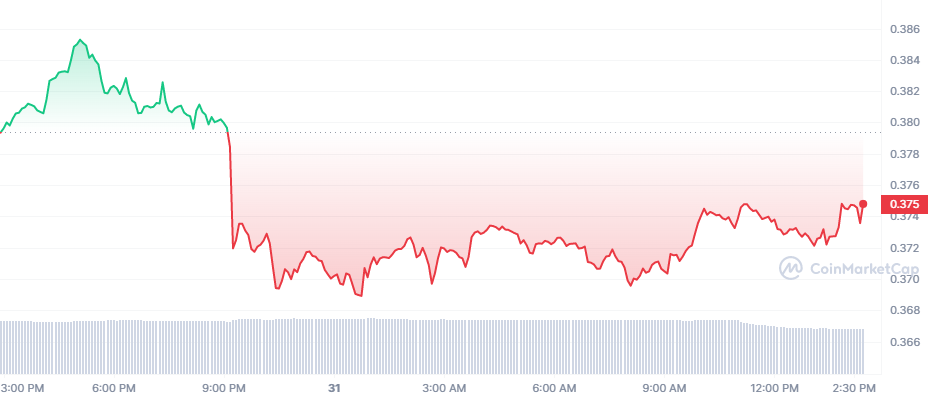ADA_1D_graph_coinmarketcap ADA_1D_graph_coinmarketcap
