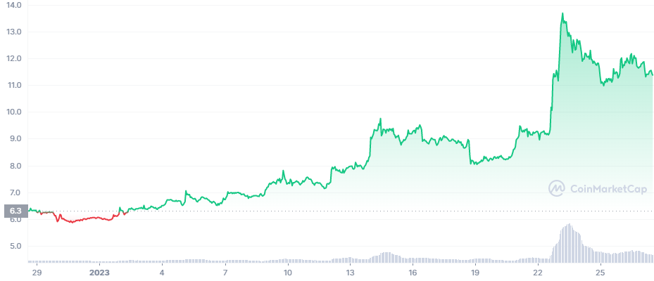 AXS_1M_graph_coinmarketcap axie infinity axs price cmc