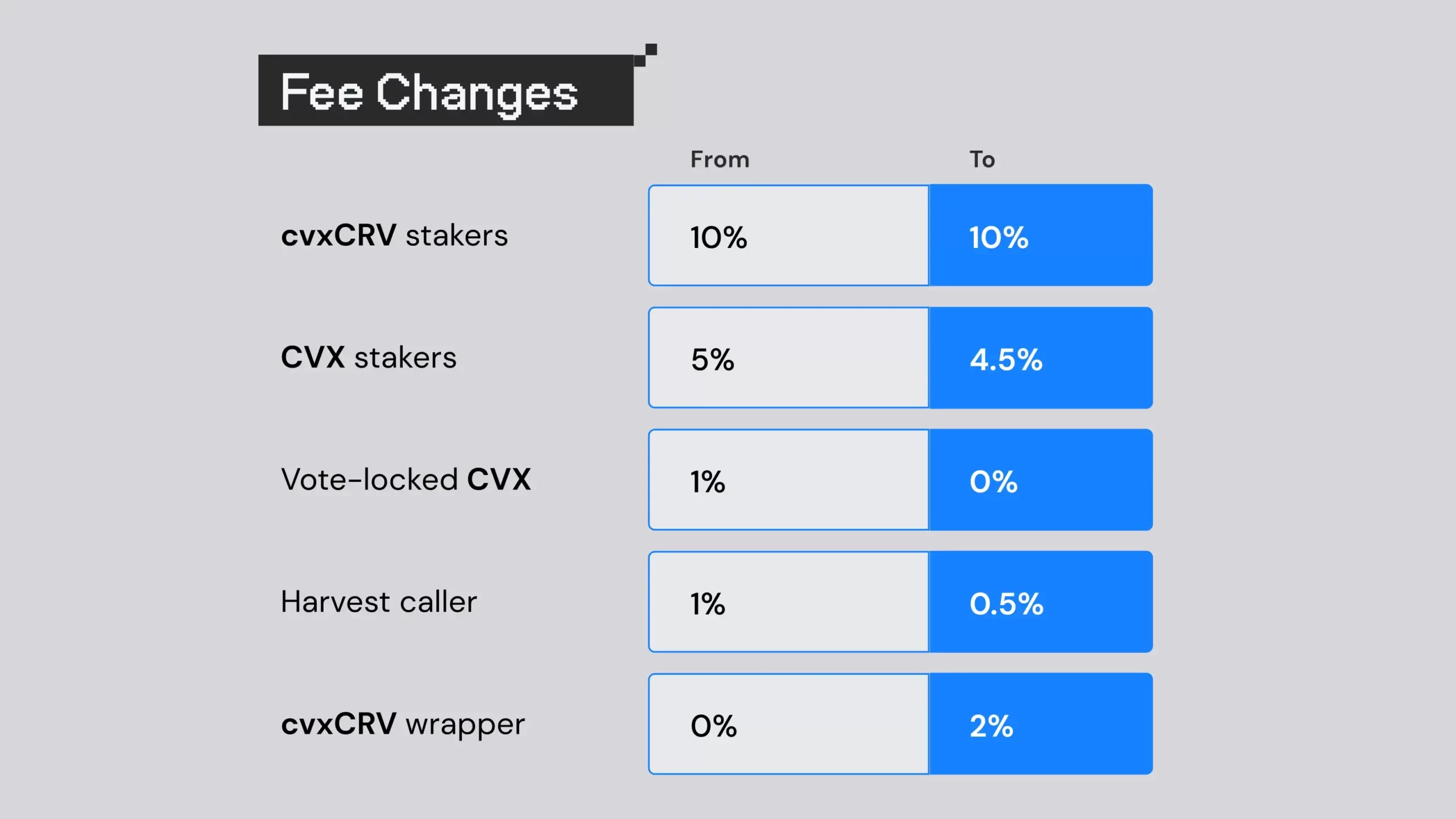 Corvex finance Corvex finance