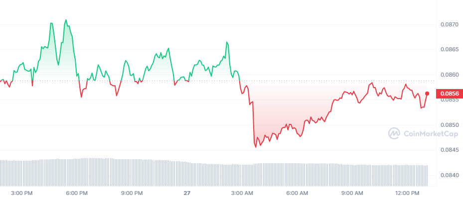 DOGE_1D_graph_coinmarketcap Dogecoin 1 day chart