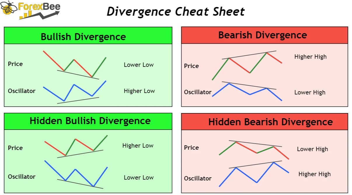 Divergence-Cheat-Sheet Divergence Cheat Sheet.