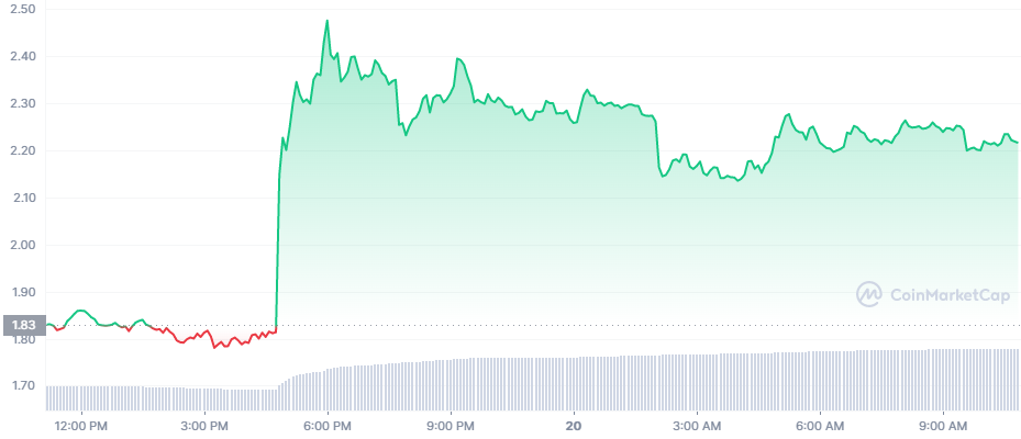 FTT_1D_graph_coinmarketcap (4)