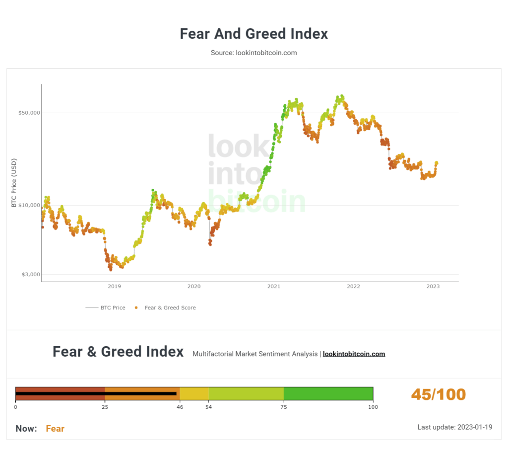Look-Into-Bitcoin-Fear-Greed-45-1024x928 BTC fear and greed index