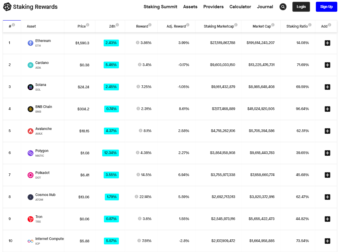 StakingRewards Ethereum (ETH) Staking Rewards
