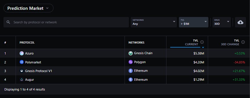 defi prediction market tvl messari defi prediction market_tvl_messari