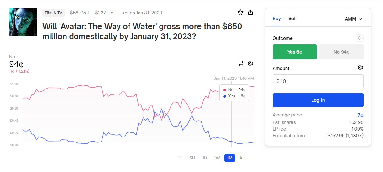 dei prediction market _avatar_price defi prediction markets_avatar movie bet price