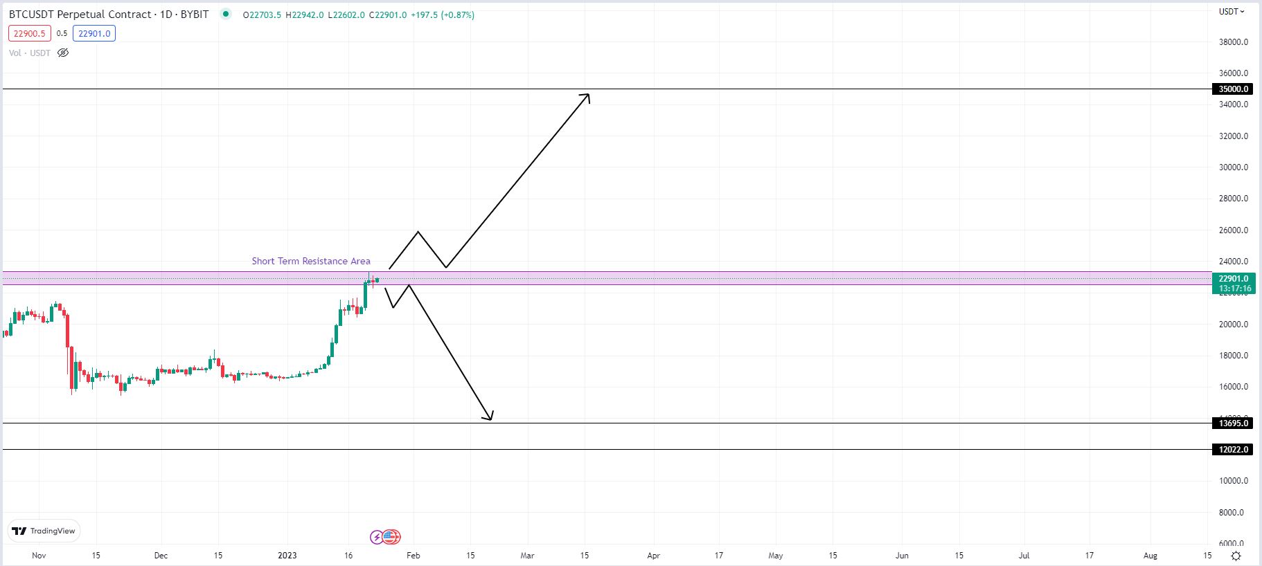 image4 1-Day price chart for Bitcoin.
