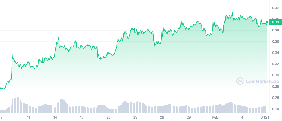 ADA_1M_graph_coinmarketcap Cardano ADA 1m graph,