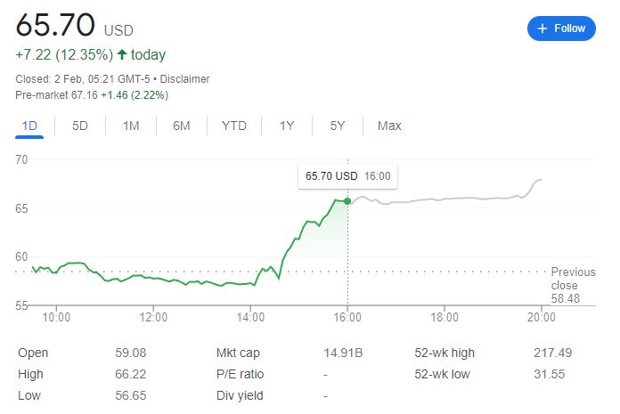 Capture Coinbase Stock Chart on Google Finance