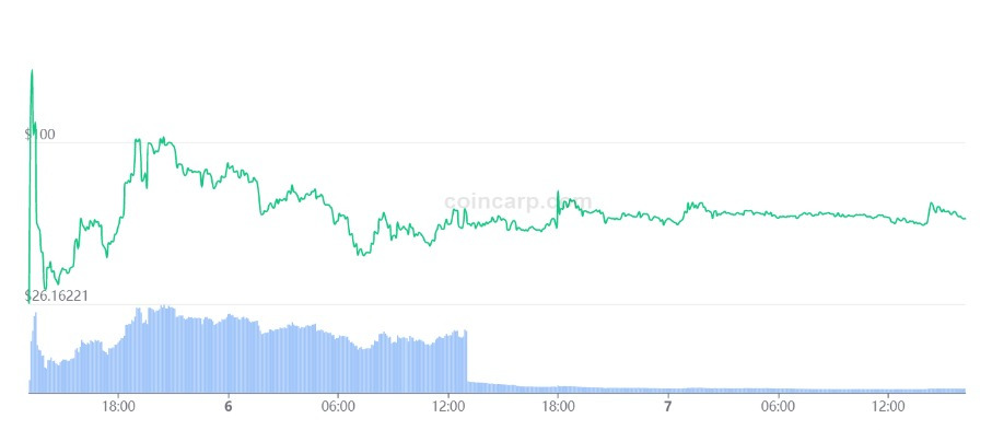 Control-V (1) FUD token trading graph.