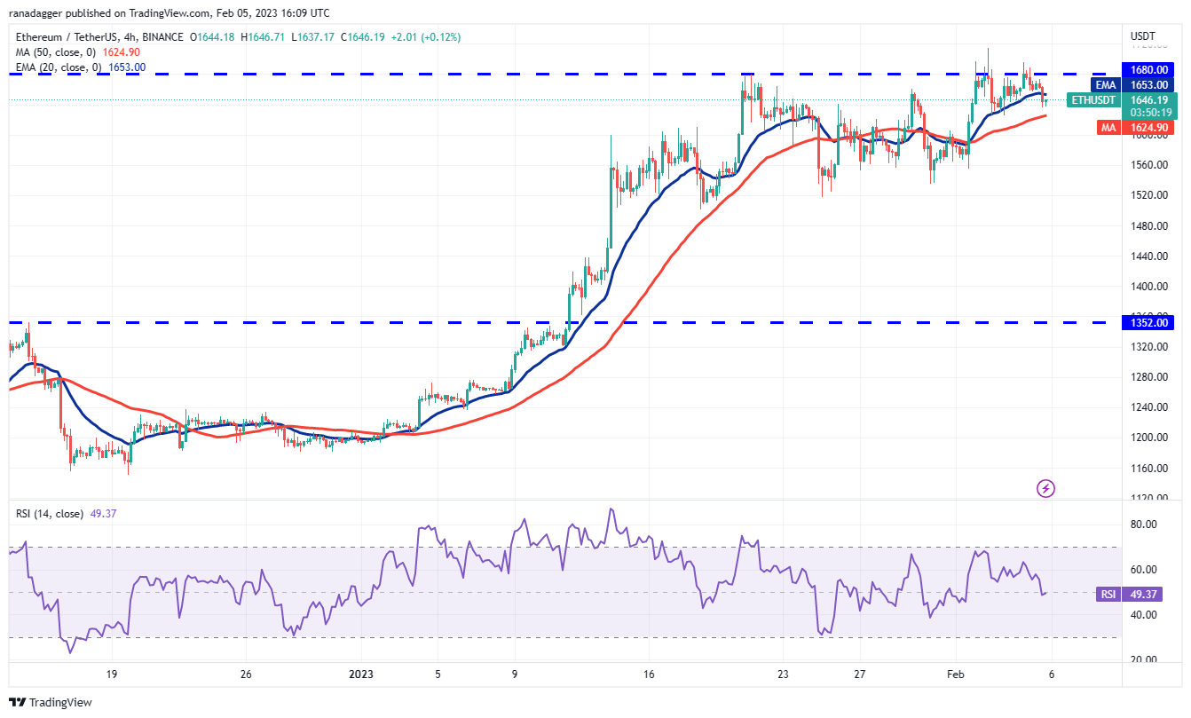 ETHFourhour
