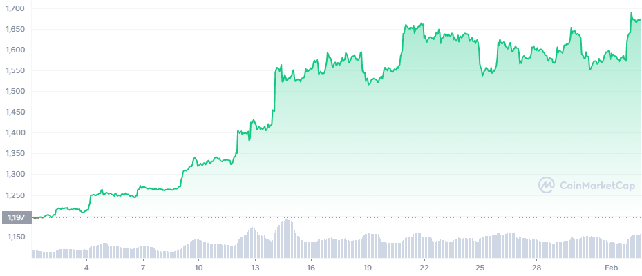 ETH_YTD_graph_coinmarketcap