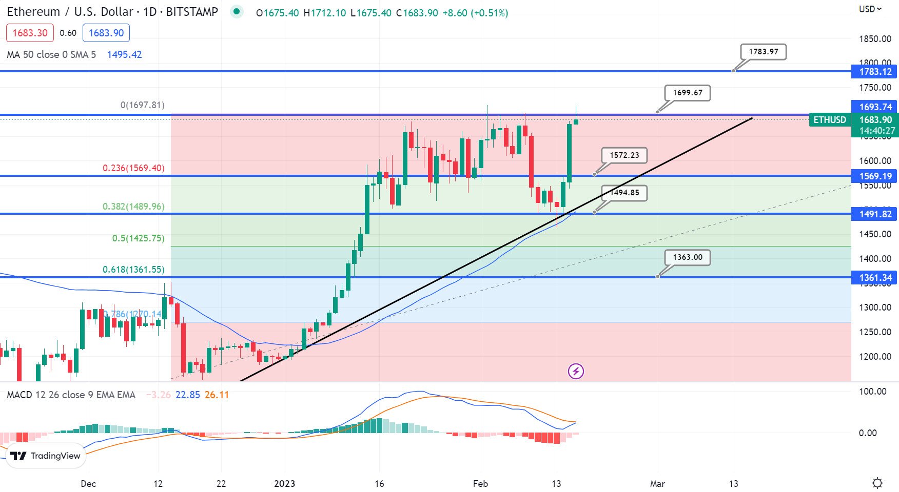 ETHdaily Ethereum Daily Price Chart