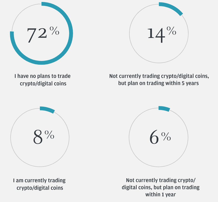JPMorgan Survey Crypto JPMorgan Survey Crypto