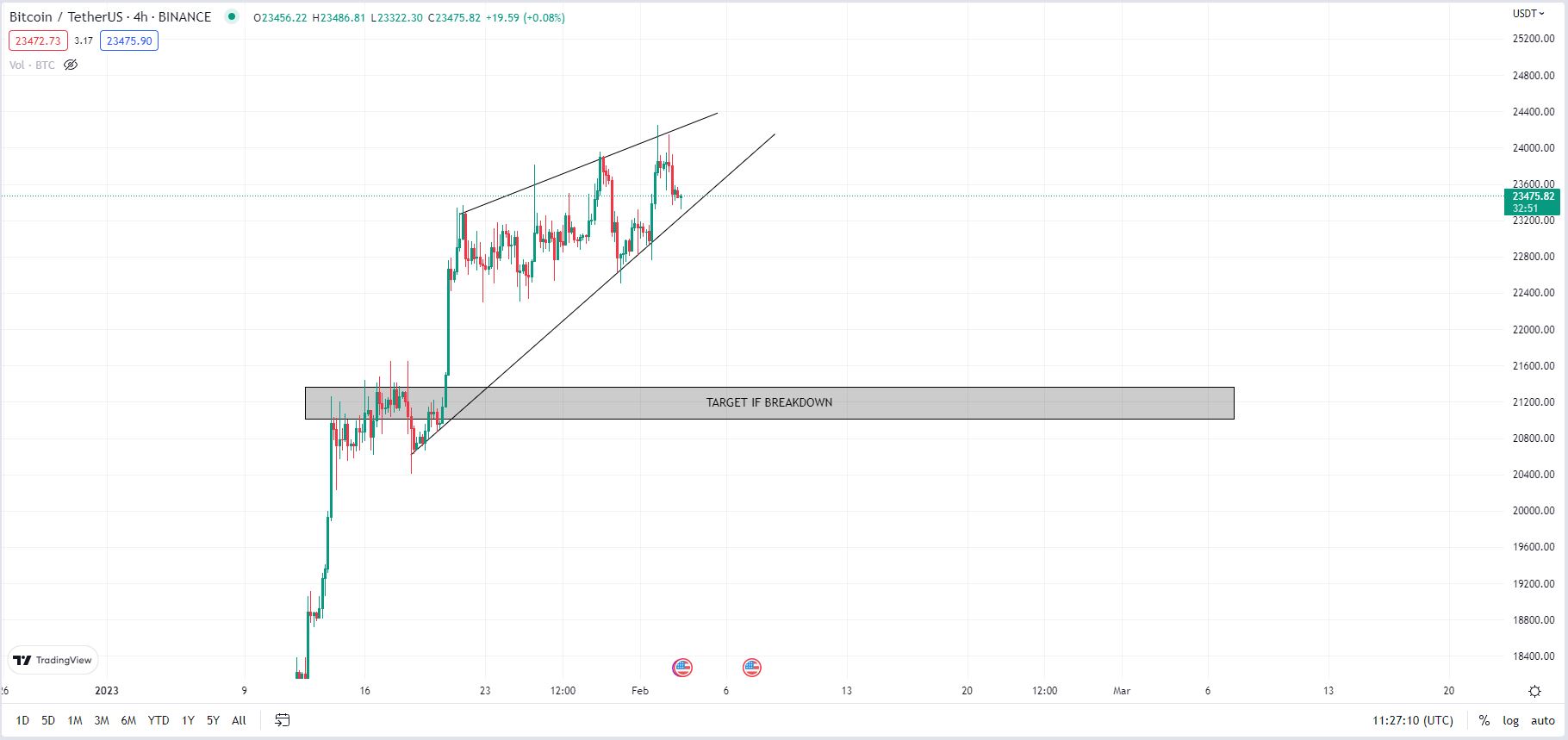 RisingWedge