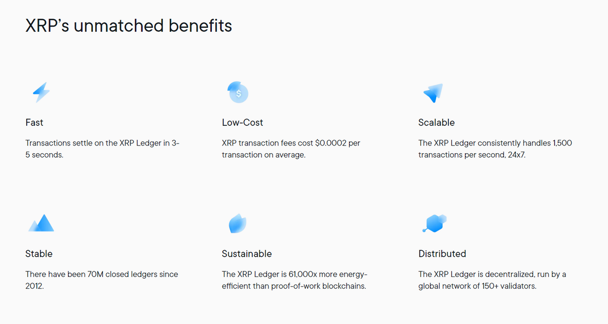 Table demonstrating XRPs benefits
