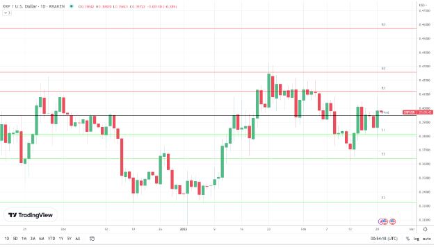 XRPDaily-1 XRP/USD Daily Chart.