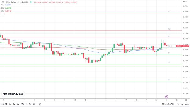 XRPFourHour XRP/USDT Four-Hour Chart.