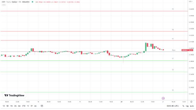 XRPOneHour XRP/USD One-Hour Chart