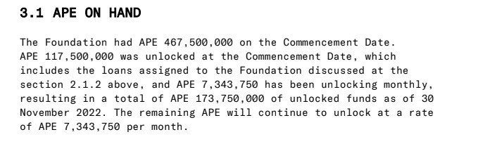 ape foundation loan unlock time ape foundation loan unlock time