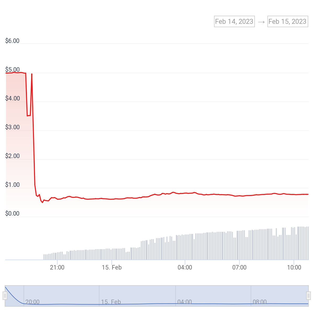 chart (1)