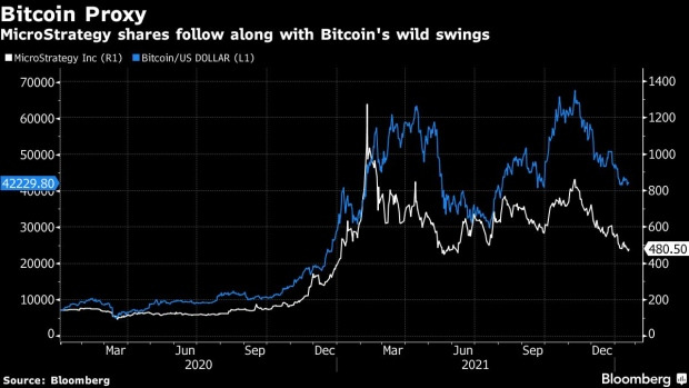 Bitcoin proxy graph.