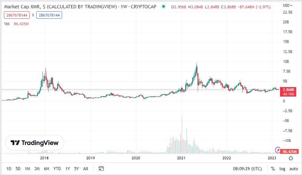 monero tradingview volumes - correct file monero xmr tradingview volumes - correct file