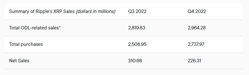 ripple xrp Q4 report ripple xrp purchases sales Q4 2023 report