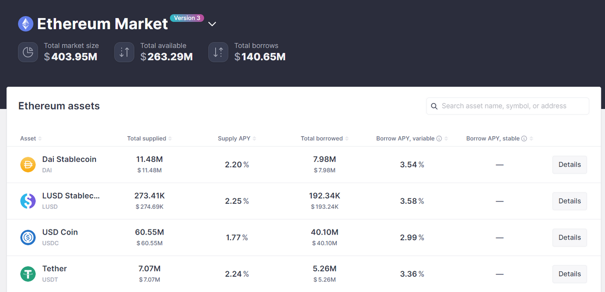 Screenshot of AAVE Markets.