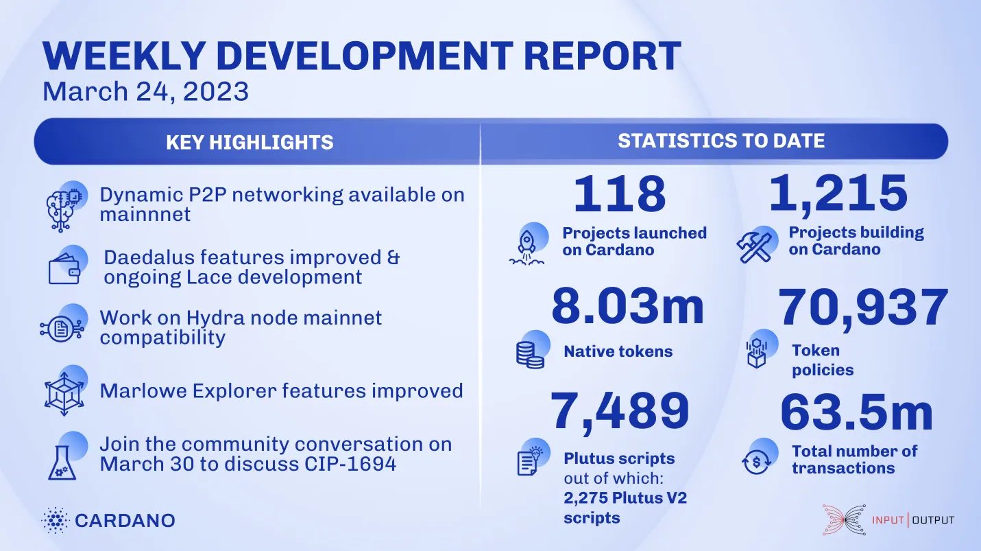 Cardano weekly development report from Input Output