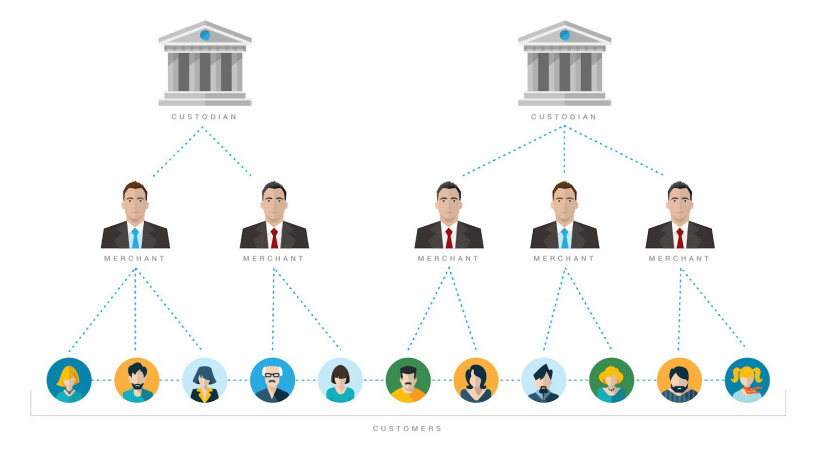 Diagram of wBTC ecosystem.