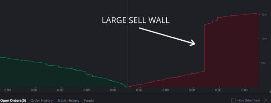 Order book sell wall.
