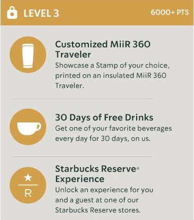 Starbucks NFT loyalty program points.